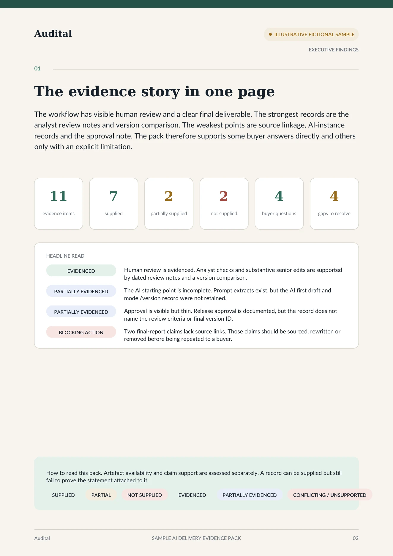 Sample pack — Executive findings